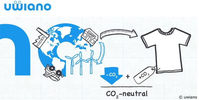 CO2