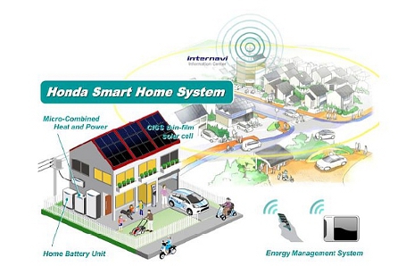 Honda testet Smart Homes in Japan