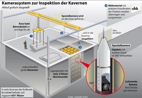 Atomkraftwerk Brunsbüttel: Kaverneninspektion wird fortgesetzt