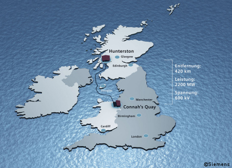 Siemens verbindet England und Schottland mit Stromleitung