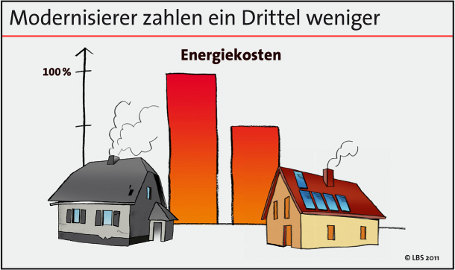 Modernisierung