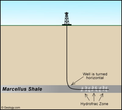 Fracking